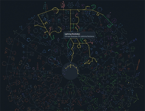 流放之路2巫妖火法BD搭配攻略分享