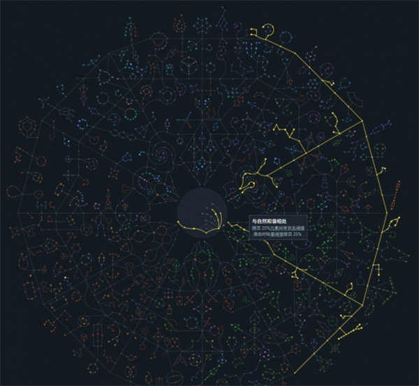 流放之路2仪式师龙卷风BD搭配攻略