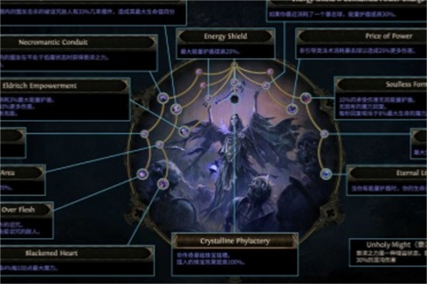 流放之路2巫妖冰法BD搭配攻略分享