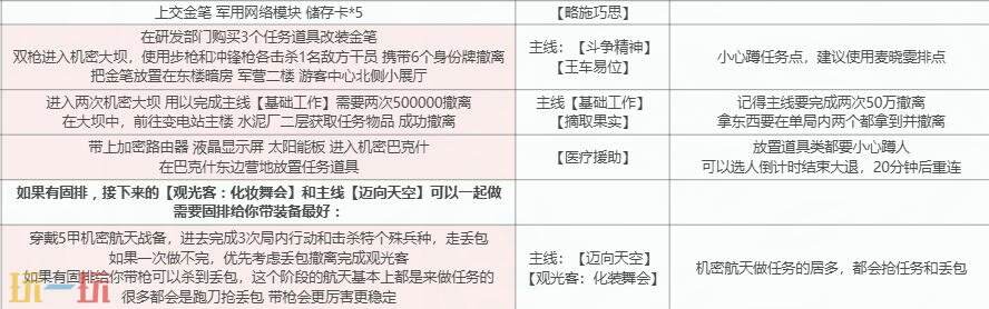 三角洲行动S6赛季3x3任务 第一阶段1-2支线全流程攻略