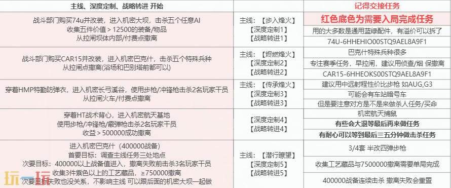 三角洲行动S6赛季3x3任务 1-3战略转进全支线攻略