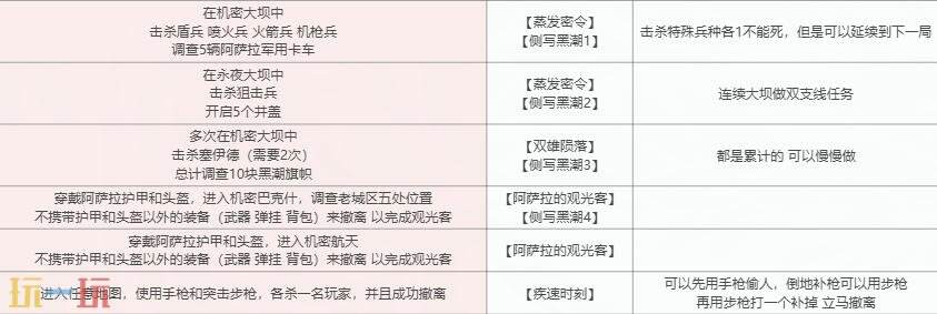 三角洲行动S6赛季3x3任务 2-2支线侧写阿萨拉全流程攻略