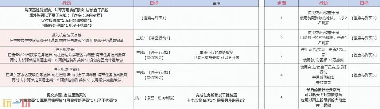 三角洲行动S6赛季3x3任务 2-3支线搜索与歼灭全流程攻略