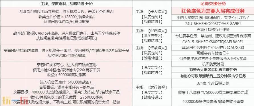 三角洲行动S6赛季3x3任务 深度定制全流程攻略详解