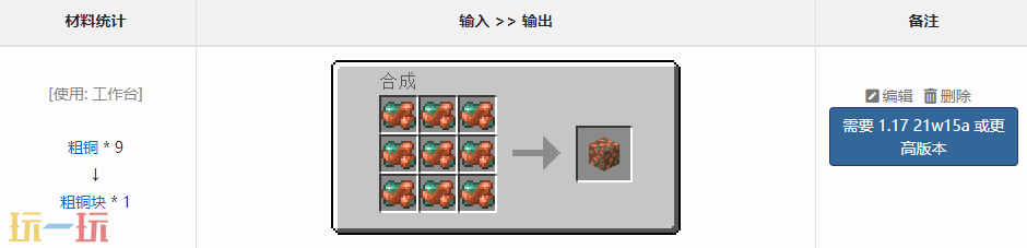 我的世界粗铜块怎么获得 粗铜块获取方法介绍