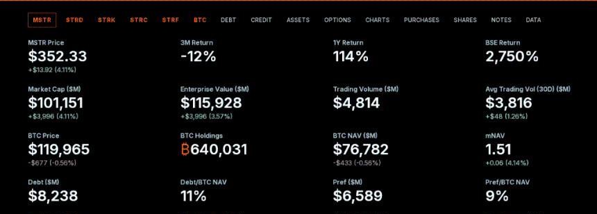 比特币飙升至12.38万美元，Strategy持仓价值突破新高