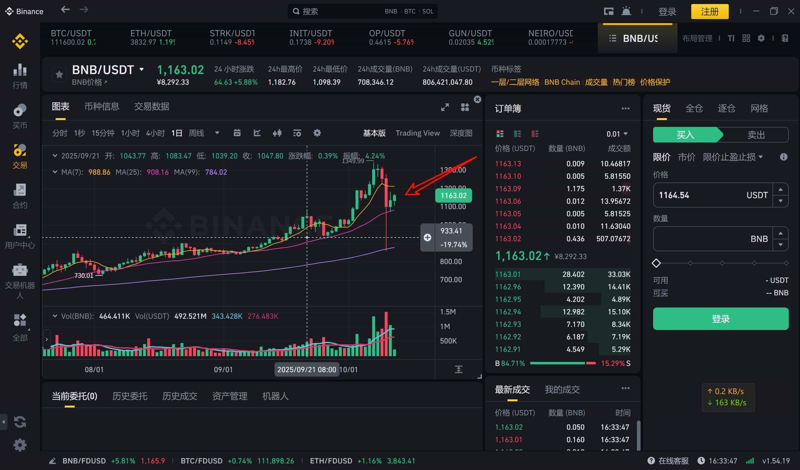 BNB的韧性表现