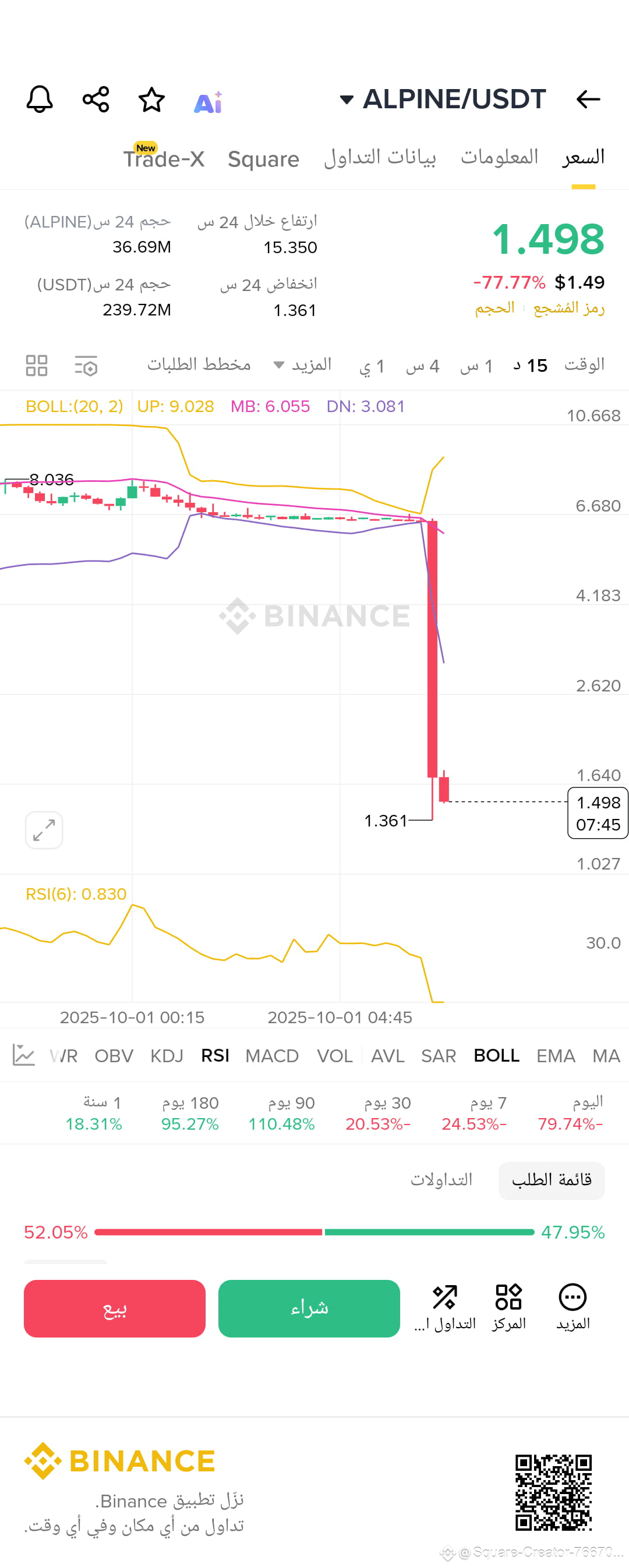 Alpine USDT暴跌77%是陷阱还是抄底良机？