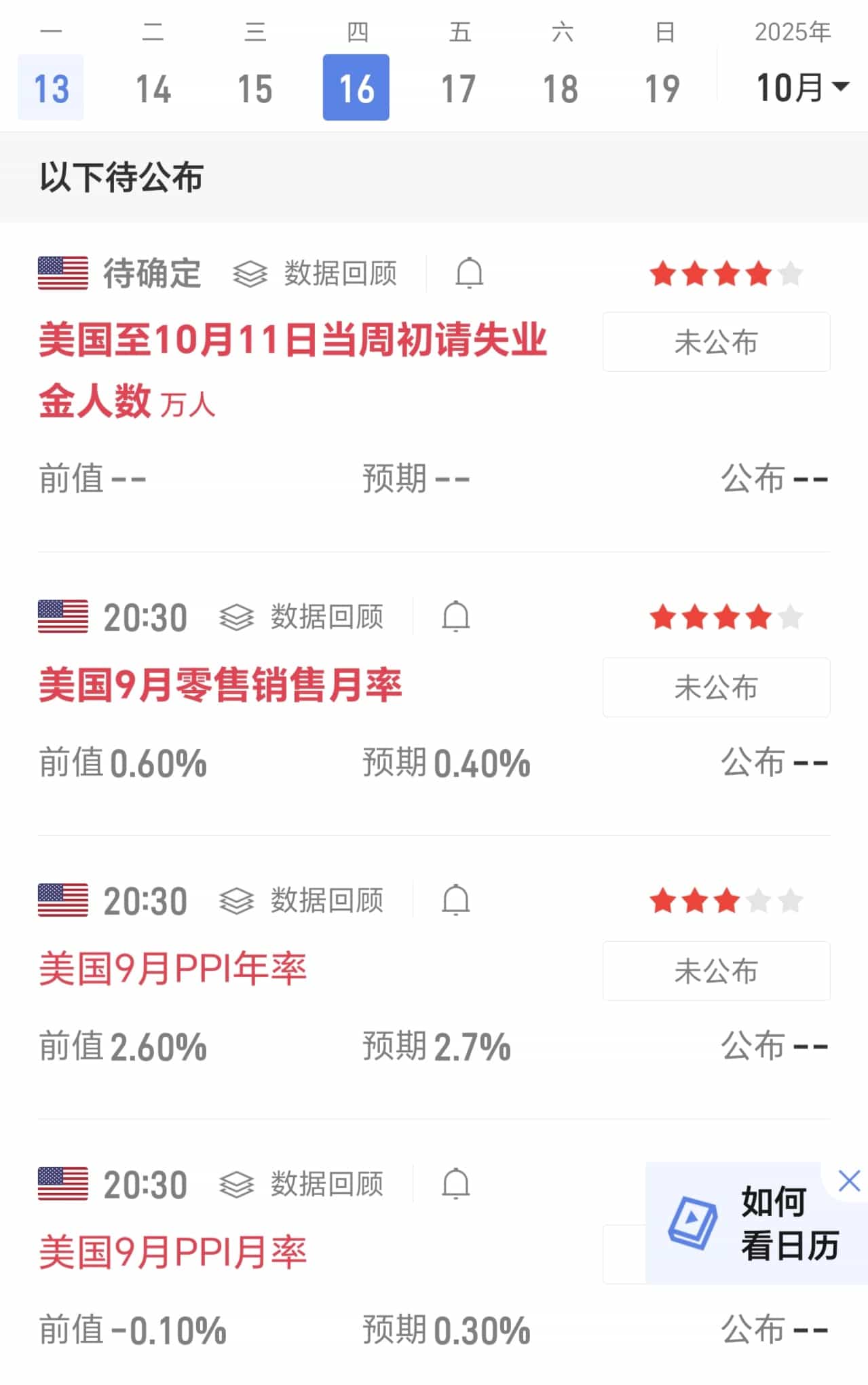 当周申请失业救济人数