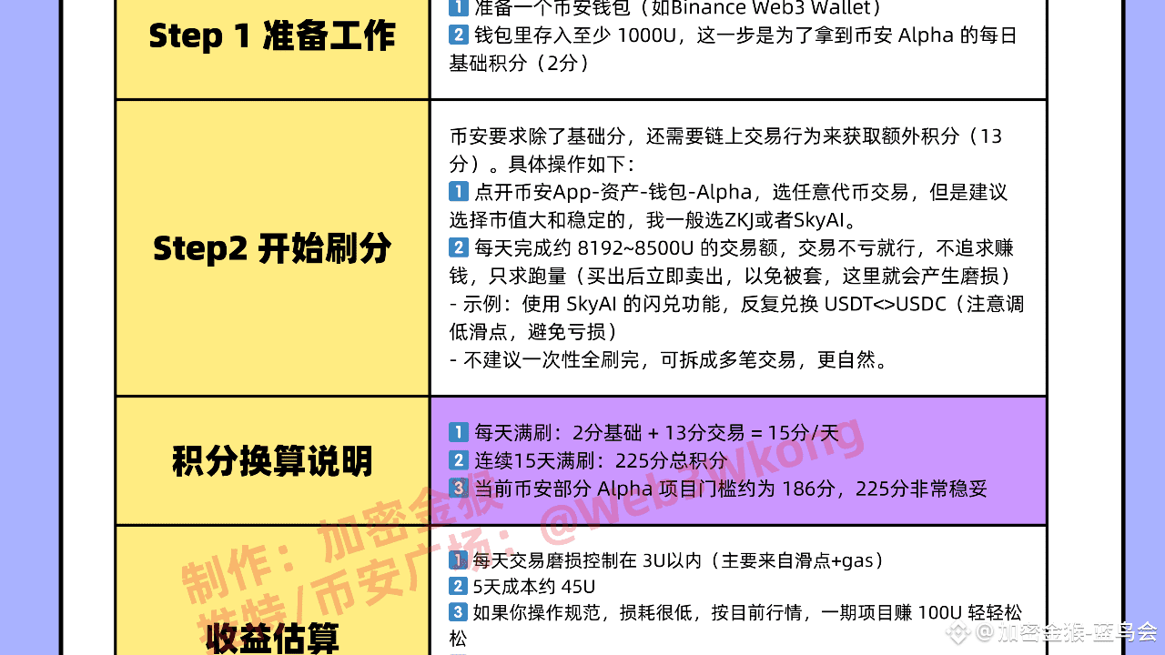 币安Alpha刷分指南2025：小白必备积分表格与操作技巧