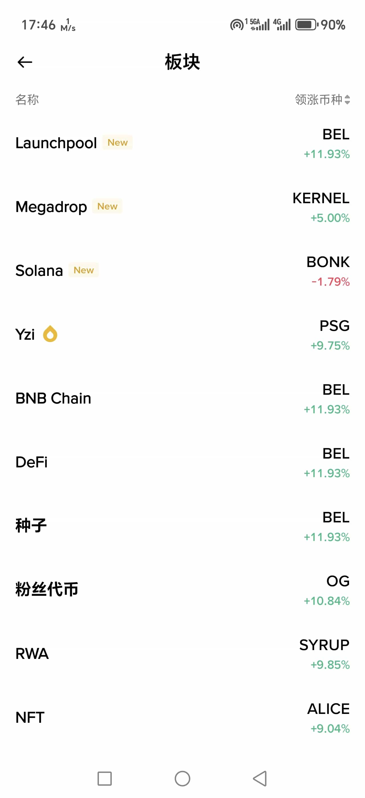 崛起的催化剂：资金与情绪的轮动