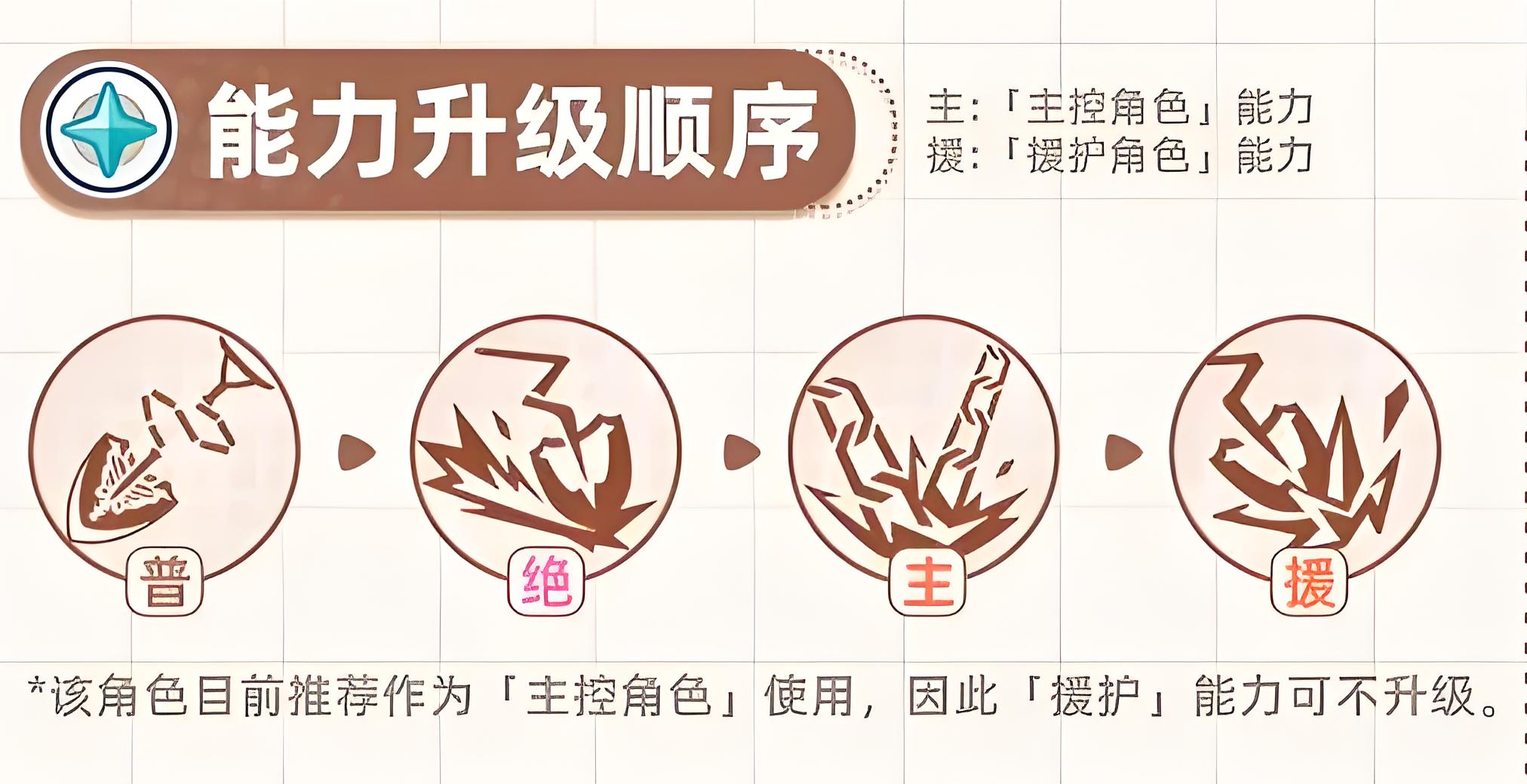 星塔旅人格芮如何培养