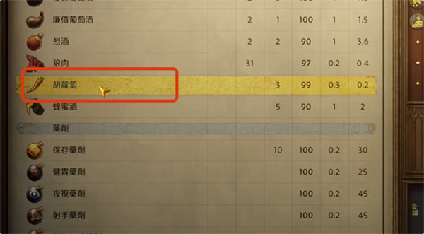 天国拯救2胡萝卜获取方法攻略分享