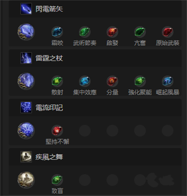 流放之路2游侠闪避护盾流BD玩法攻略