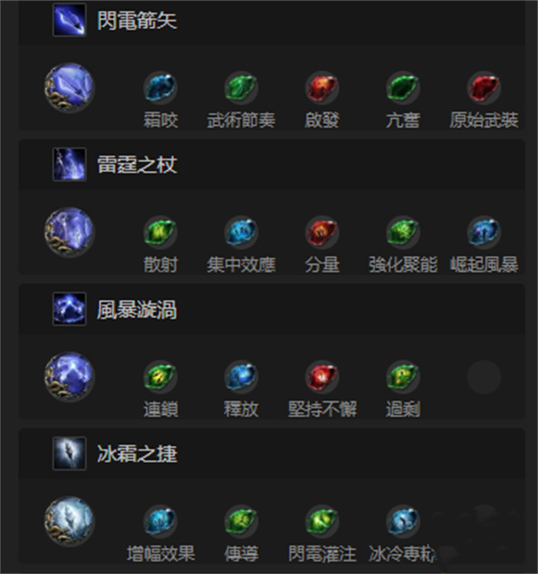 流放之路2游侠一血护盾流BD玩法攻略