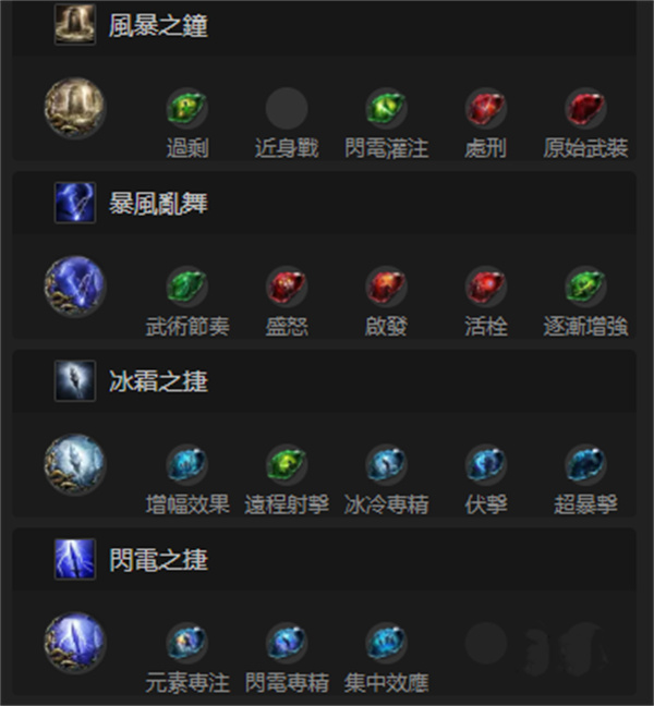 流放之路2古灵使徒囚神杵低配BD玩法
