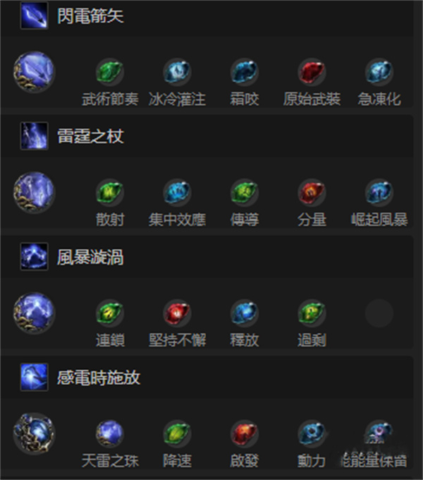 流放之路2游侠纯闪避流BD玩法攻略分享