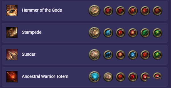 流放之路2泰坦众神之锤BD玩法攻略分享