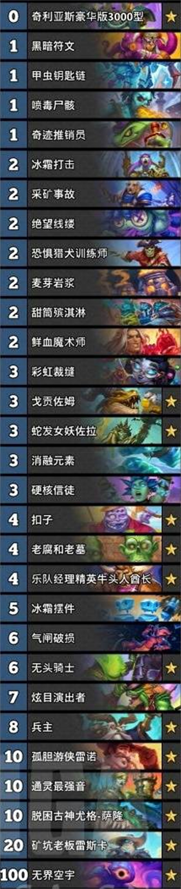 炉石传说标准模式宇宙DK卡组推荐分享