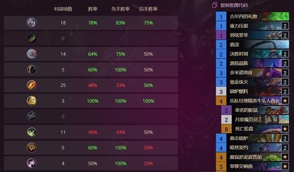 炉石传说标准模式轮盘术卡组推荐分享