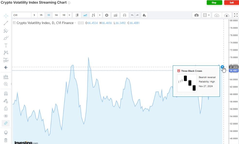 Chart showing crypto market volatility