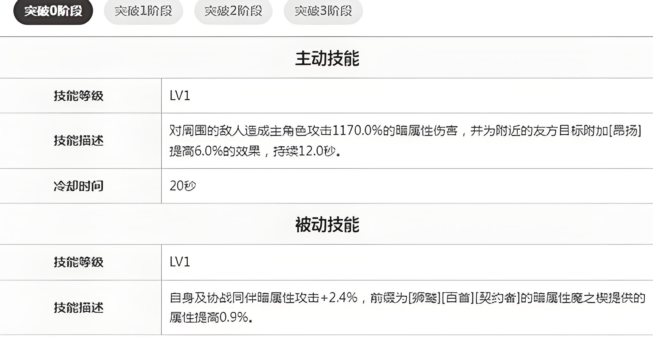 伊瑟黑曜艾尔芙技能有哪些效果