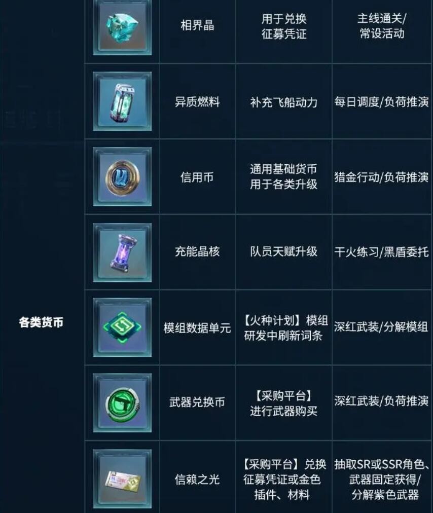 镭明闪击道具获取途径一览3