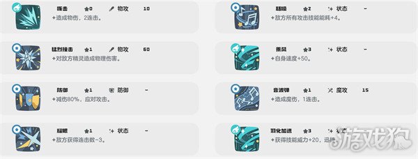 洛克王国世界咔咔雀怎么进化2