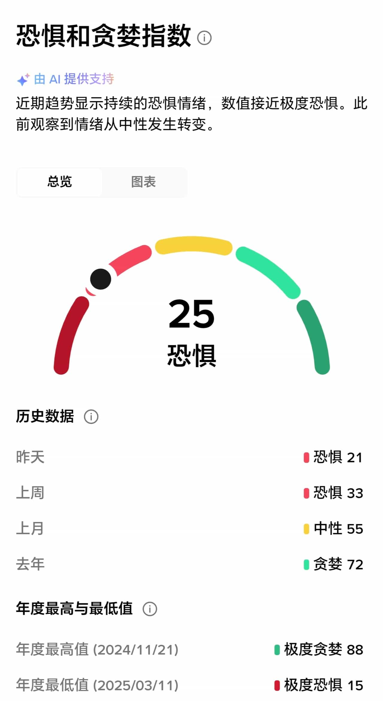 熊市调整的深层动因