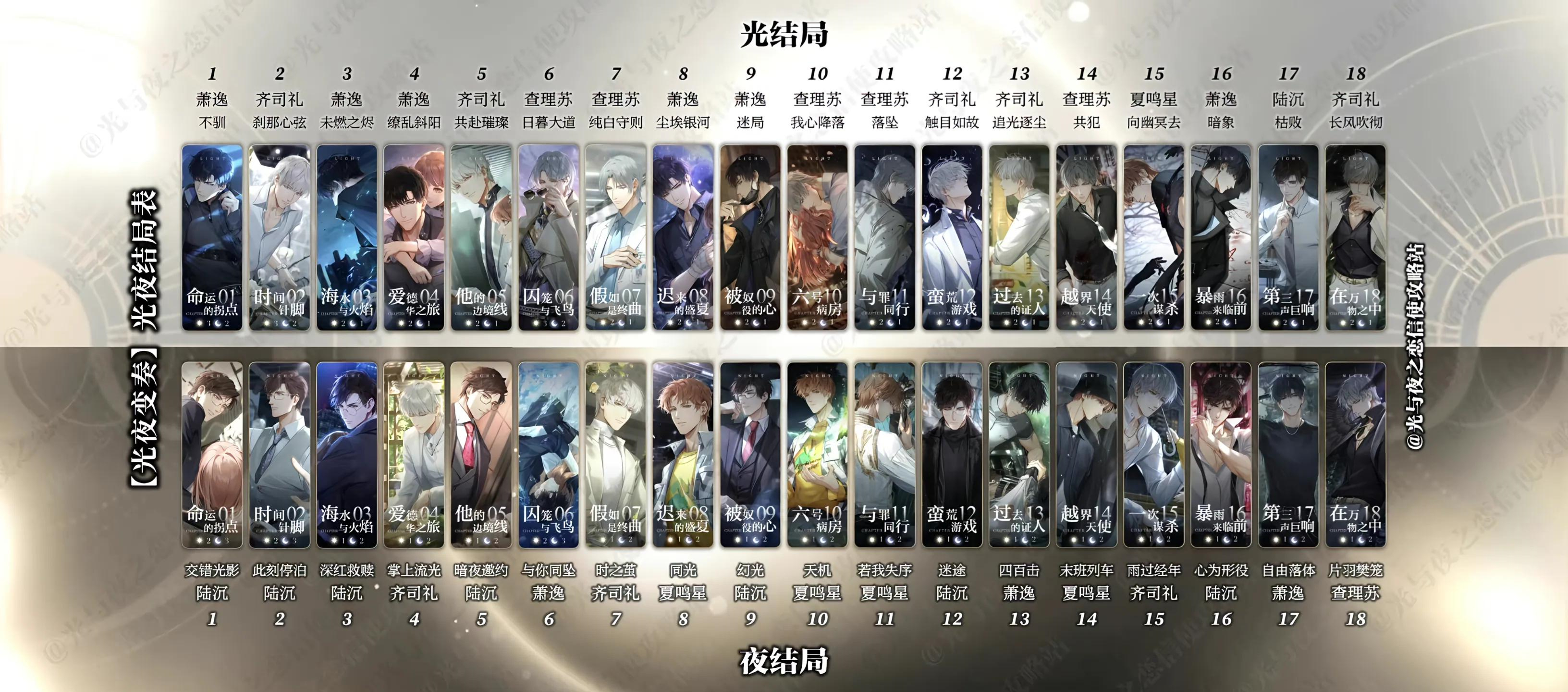 光与夜之恋光结局和夜结局的区别 对应男主汇总