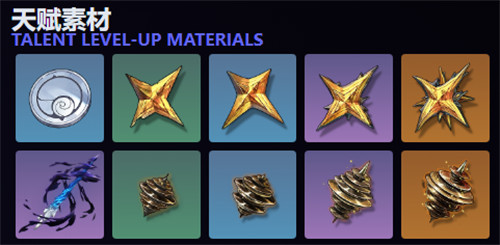 鸣潮卜灵突破天赋材料一览2