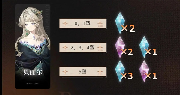 重返未来1999贝丽尔搭配养成攻略