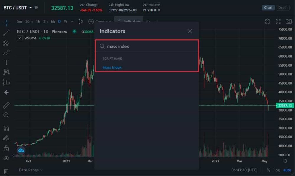 质量指数(MI)具体介绍