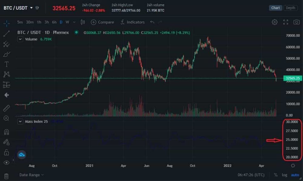 质量指数(MI)具体介绍