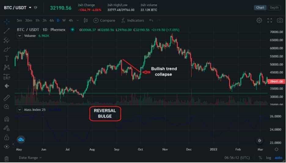质量指数(MI)具体介绍