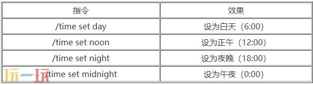 如何调节时间流速或切换昼夜：我的世界时间指令大全