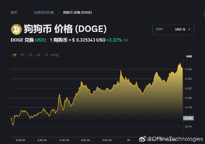 狗狗币年度减半效应全解析-合理区间与供需变动的市场影响