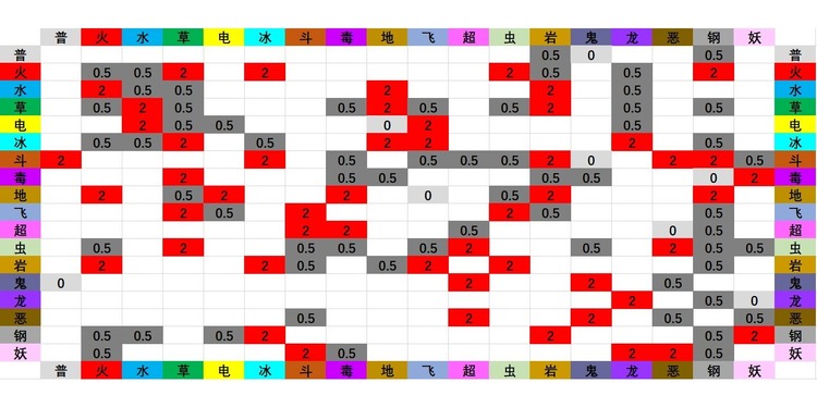 宝可梦克制表大全 宝可梦(神奇宝贝)属性克制表一览