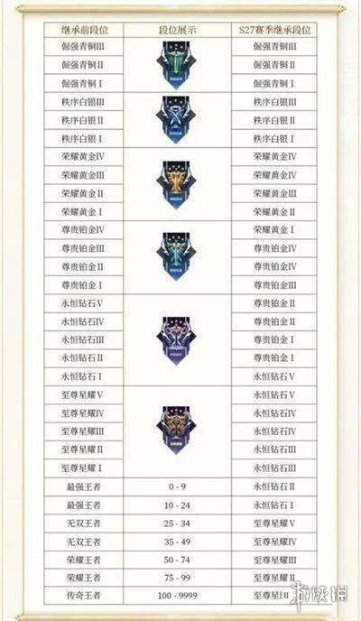 王者荣耀段位等级顺序2025 最新王者荣耀段位等级顺序排列大全一览