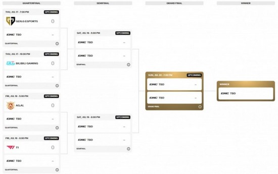 沙特电竞世界杯2025赛程表(lol) 沙特电竞世界杯2025赛程表lol最新