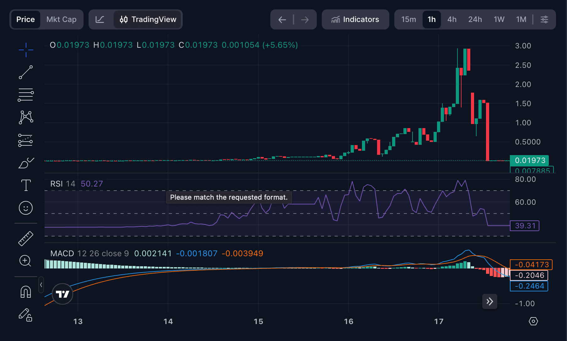 SORA GROK 价格预测 2025