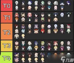 原神中最厉害的人物是谁