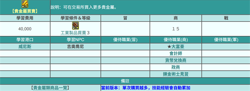 大航海时代起源贵金属取引在哪 大航海时代起源贵金属取引位置汇总