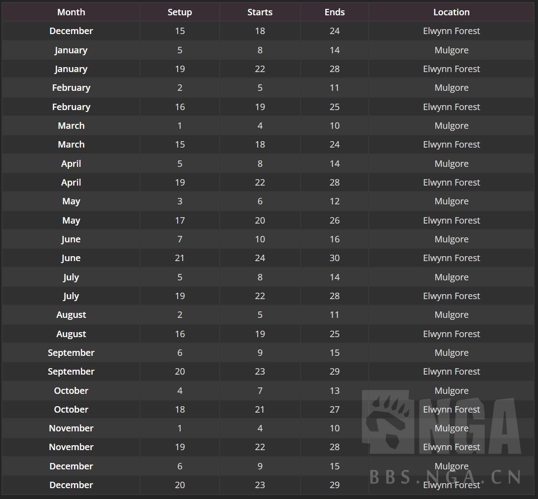 魔兽世界怀旧服Plus暗月马戏团时间查询表