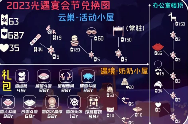 光遇2023宴会节先祖完整兑换图 兑换物品一览