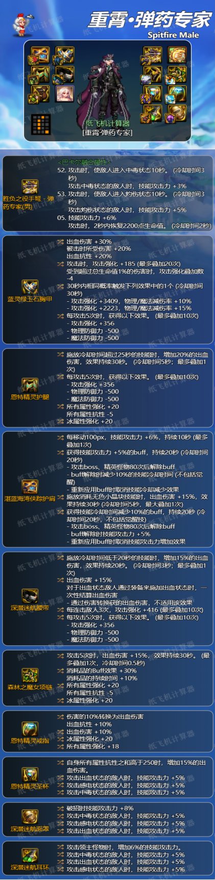 dnf神界版本男弹药毕业装备搭配词条选择攻略