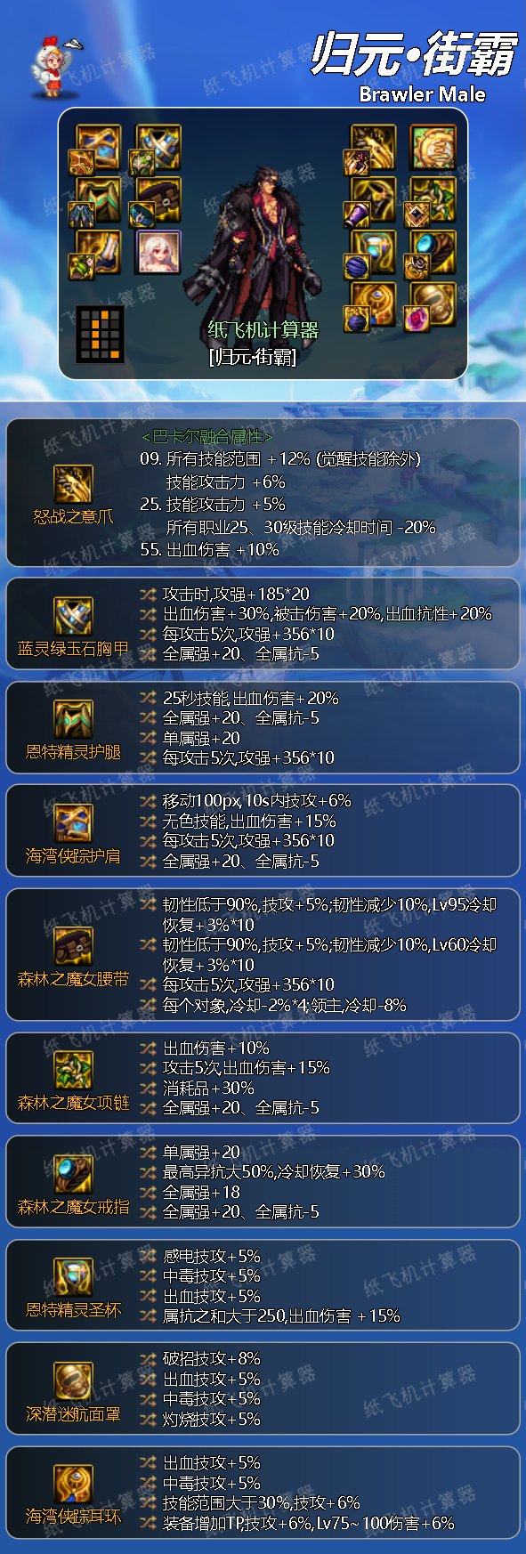 dnf神界版本男街霸毕业装备搭配及天赋选择攻略