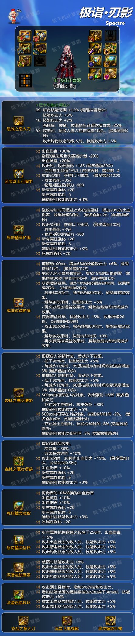 dnf神界版本刃影装备搭配毕业攻略