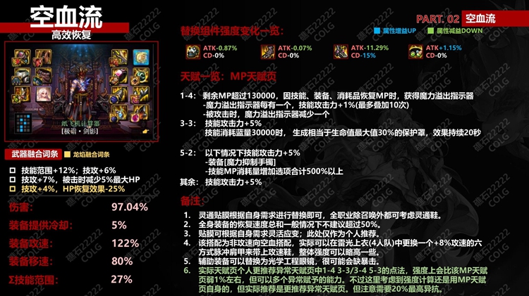 dnf神界版本空血流毕业装备词条搭配及天赋加点攻略