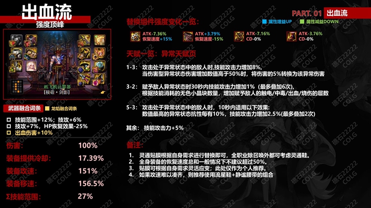 dnf神界版本出血流装备词条搭配及天赋加点攻略